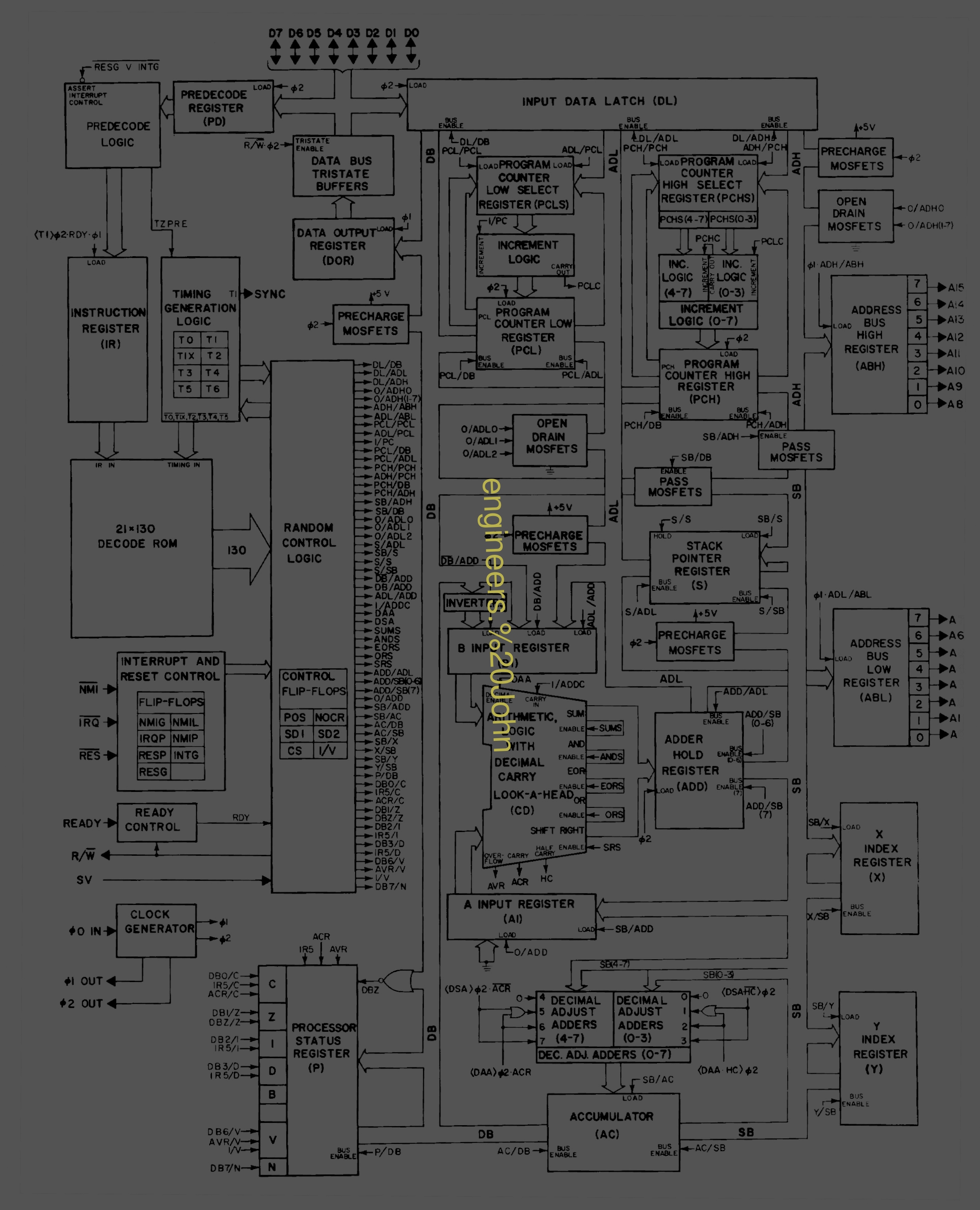 engineers. John